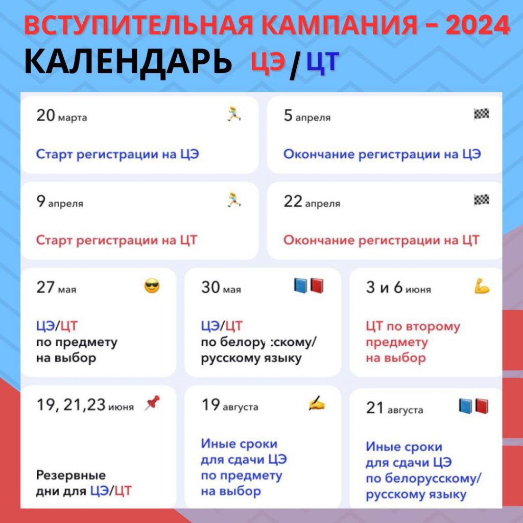 Мониторинг вступительной компании 2024